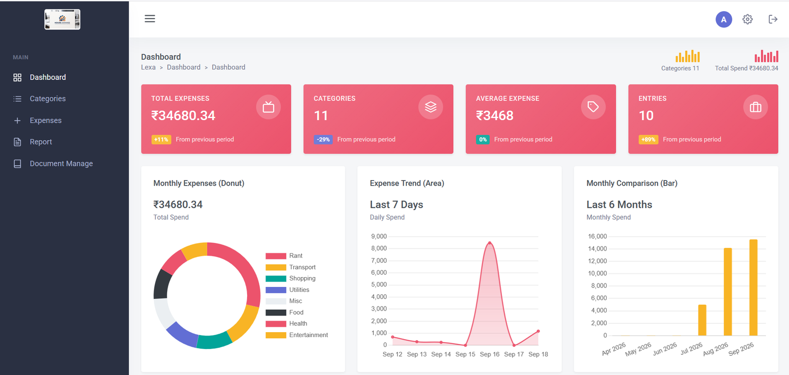 Free Source Code - Expense Tracker & Budget Management System